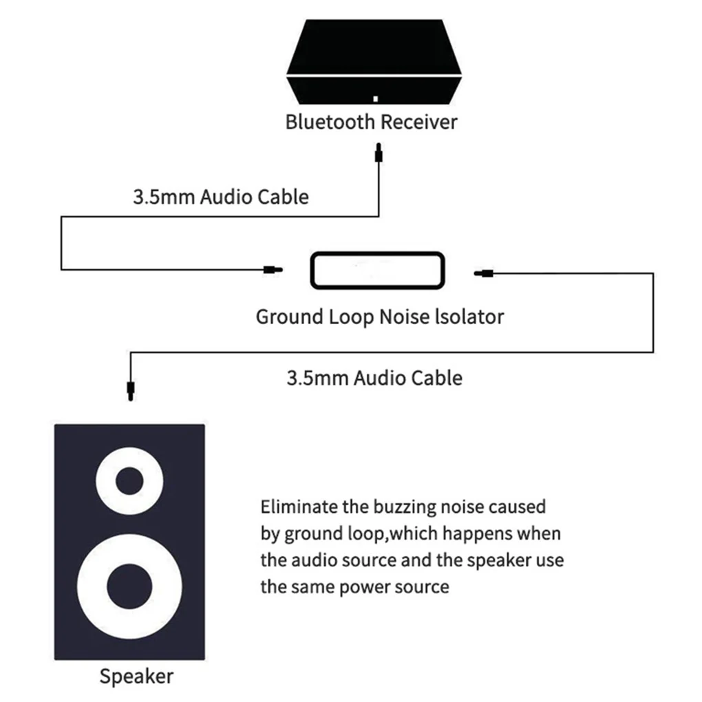 Шумоизолятор контур заземяване, филтър за намаляване на шума стереозвуковых системи